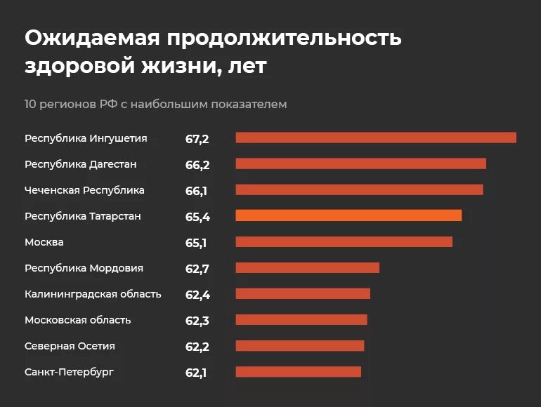 Как мужчине увеличить продолжительность. Ожидаемая Продолжительность здоровой жизни. Средняя Продолжительность здоровой жизни в России. Коэффициент ожидаемой продолжительности жизни. Продолжительность здоровой жизни по странам.