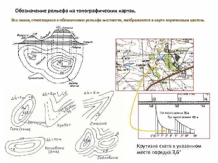 Топографические обозначения рельефа местности на карте местности. Условные обозначения топографических карт рельеф. Как обозначают рельеф на топографических картах. Формы рельефа топография. Формы рельефа обозначение на карте