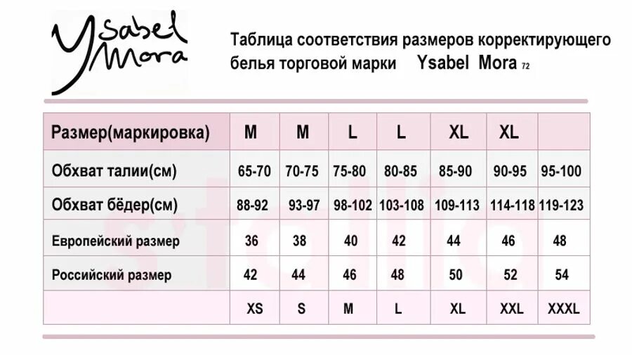 Таблица размеров женской Нижнего белья трусов. Размерная сетка утягивающего белья. Как подобрать размер корректирующих трусов. Как определить размер корректирующего белья. Размер s или m больше