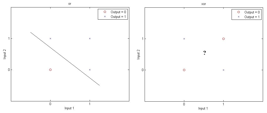 Matlab лабораторная работа. Сеть кохонена matlab. matlab лабораторный практикум. matlab это лабораторные плитки. c# linear separability of classes.