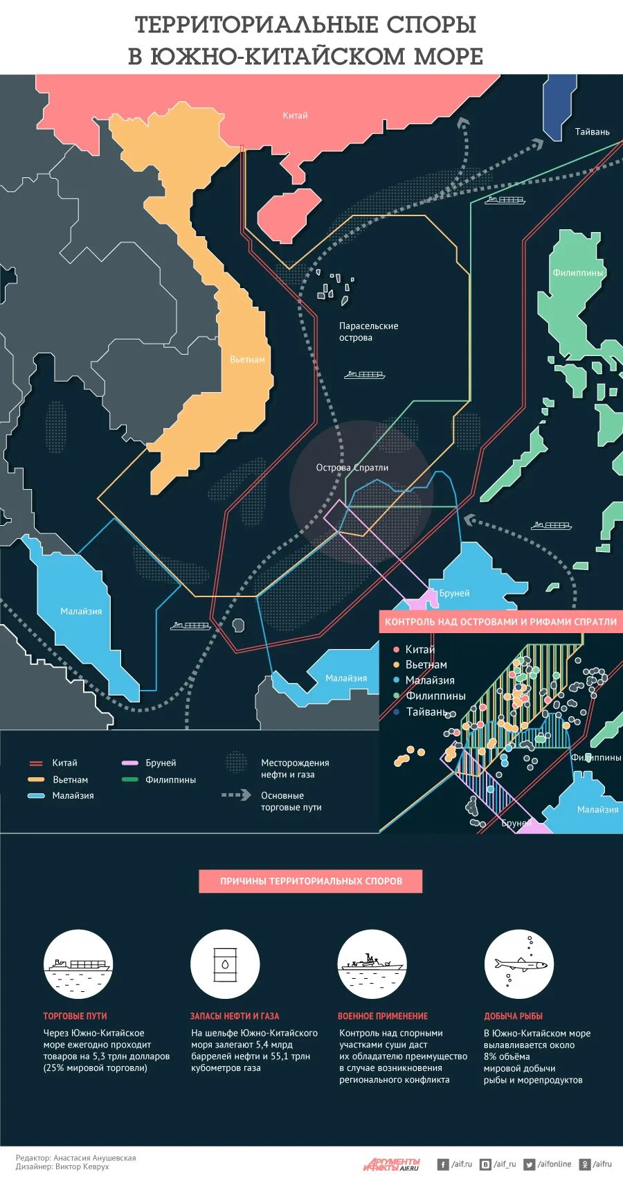 Территориальные споры в южно китайском море