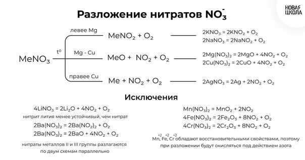 Термическое разложение нитратов таблица. Таблица разложения нитратов металлов. Термическое разложение нитратов схема. Схема разложения нитратов азотной кислоты. Нагревание нитрата марганца