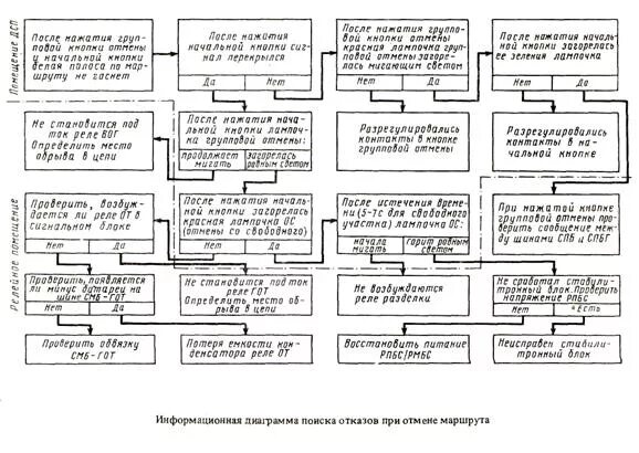 Схема установки и разделки маршрутов Плакат: Разделка конца силового кабеля Интернет-магазин СТ-Диалог