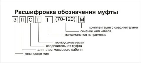 Пвх расшифровать