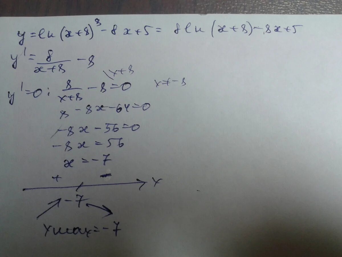 10 ln x 5. Найдите точку максимума функции. Найдите точку максимума функции y Ln. Функция y= Ln |x| + 5. Ln(x^2+5x).