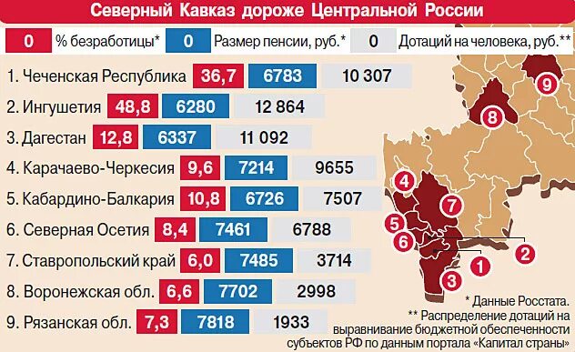 Дотации Кавказу. Дотационная Республика. Отделение Кавказа от России. Дотационные Республики Кавказа. Фонд дотаций