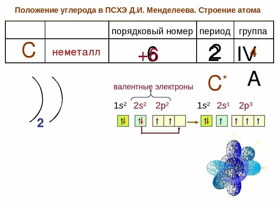 Валентные электроны номер группы. Углерод положение в периодической системе строение атома. Положение в таблице углерода. Положению атома углерода в ПСХЭ. Положение углерода в таблице Менделеева.
