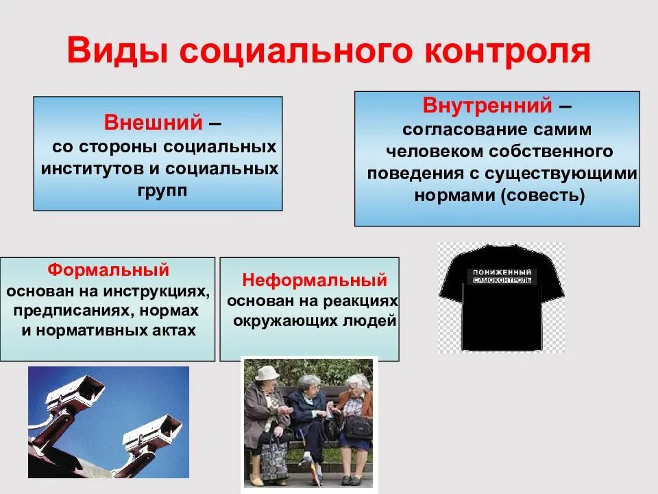 Социальный контроль выполняет в обществе функции. Виды соц контроля. типы социального контроля. формы социального котнрол. социальный контроль и его виды.