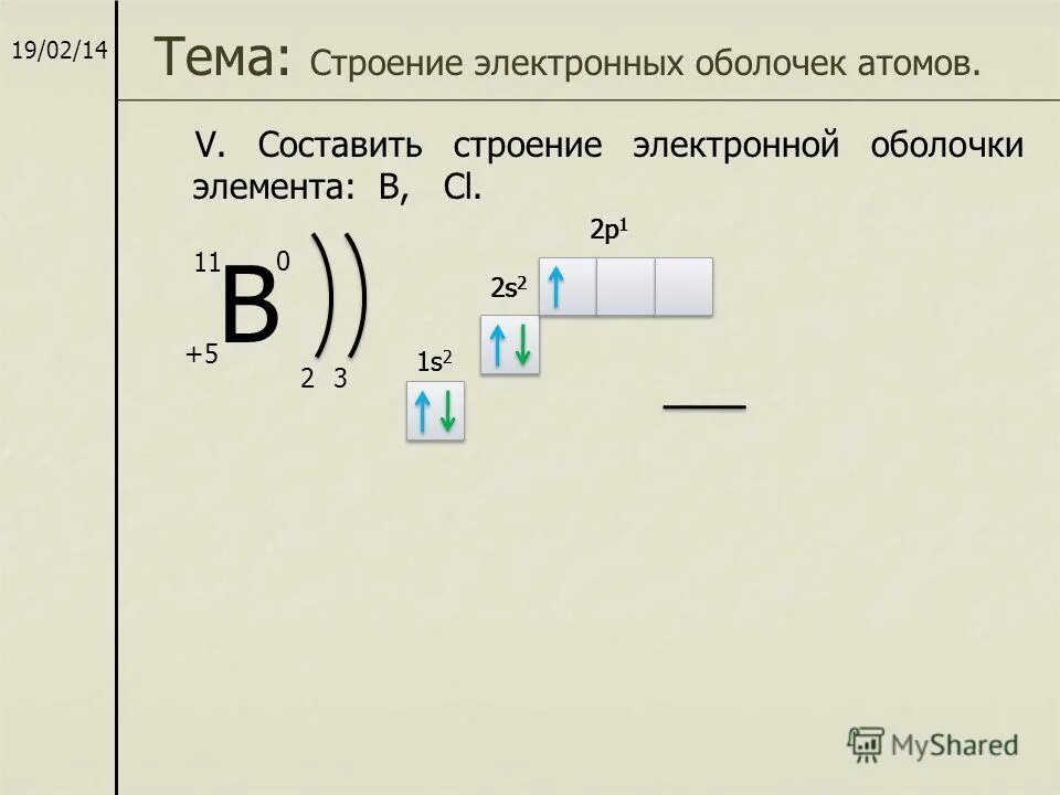 Рисунок схема строения электронной оболочки атома. Тербий строение электронной оболочки. Схема электронной оболочки атома. Строение электронной оболочки Селена.