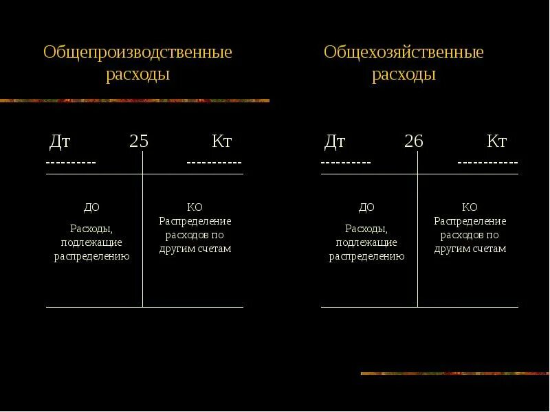 43 Счет бухгалтерского учета. Счет 43 готовая продукция предназначен для бухгалтерского учета. Проводки 26 счета бухгалтерского учета. Счет 26 общепроизводственные расходы предназначен для.