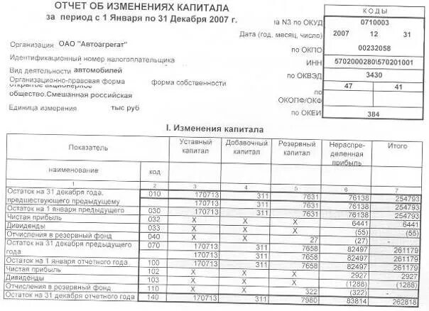 Отчет об изменениях уставного капитала. Форма 3 отчет об изменениях капитала. Отчет о движении капитала форма 3. Отчет об изменениях капитала пример заполнения. Отчет об изменении капитала строки.