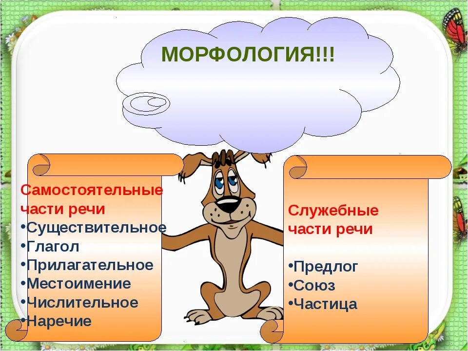 Сущ весел. Морфология. Морфология самостоятельные части. Части речи. Самостоятельные и служебные части речи.