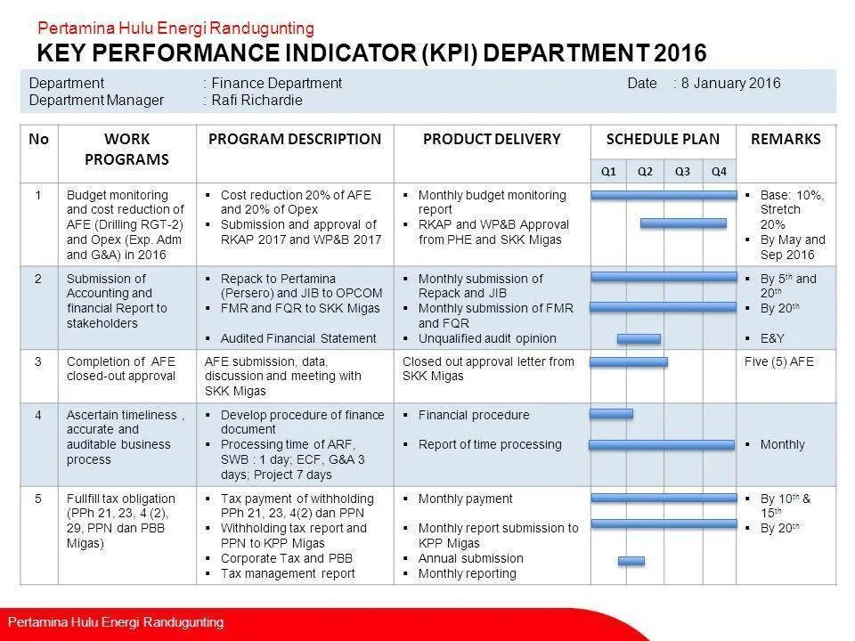 План kpi. Система оценки KPI персонала. Ключевые показатели эффективности КПЭ это. Показатель эффективности KPI сотрудника. Ключевые показатели эффективности KPI менеджера по продажам.