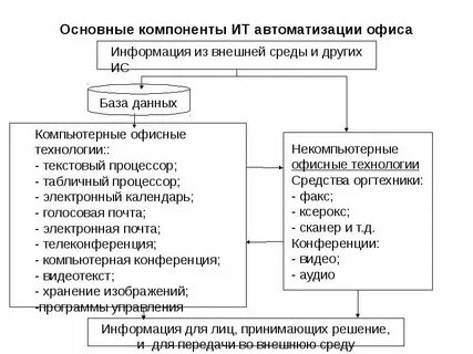 Перечислить основные элементы схем