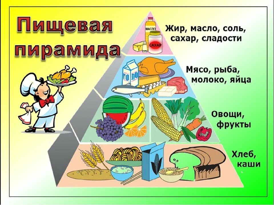 Классный час на тему питание. Пирамида здорового питания для детей дошкольного возраста. Пирамида здорового питания для детей школьного возраста. Пирамида правильного питания для дошкольников. Рисунок по здоровому питанию.