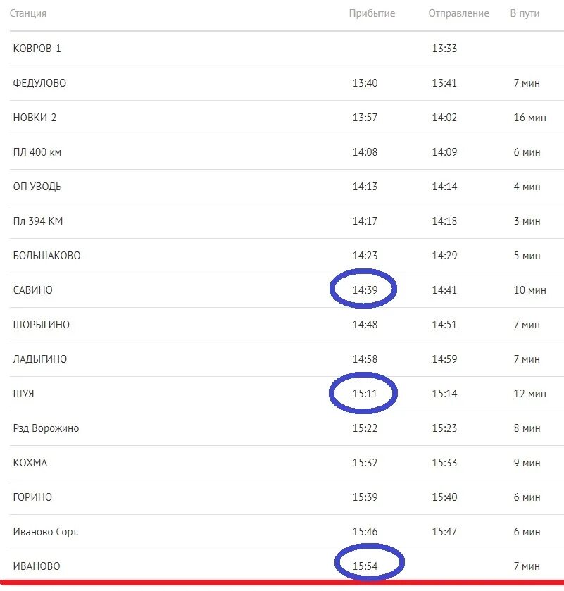 Орлан Шуя Иваново расписание. Расписание поезда Кинешма Иваново Орлан. Орлан Кинешма Иваново расписание. Расписание электричек Кинешма Иваново Орлан.