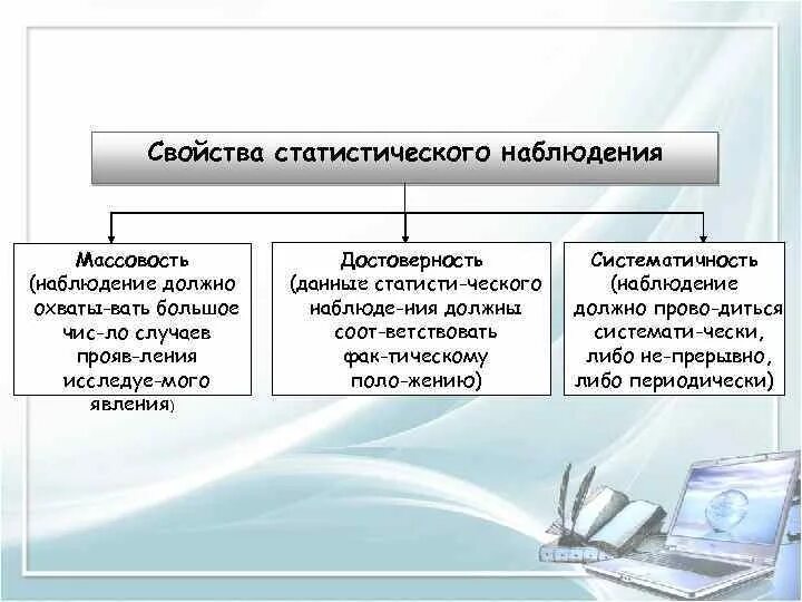 Свойства статистического наблюдения. Принципы первичного статистического наблюдения. Способы наблюдения в статистике. Характеристика статистического наблюдения. Организация наблюдения статистика