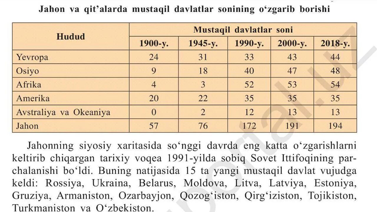 11 sinf informatika 3 chorak test. Geografiya test 9-sinf. geografiya test o&#039;zbekcha. 9 синф география. 9-sinf testlar.