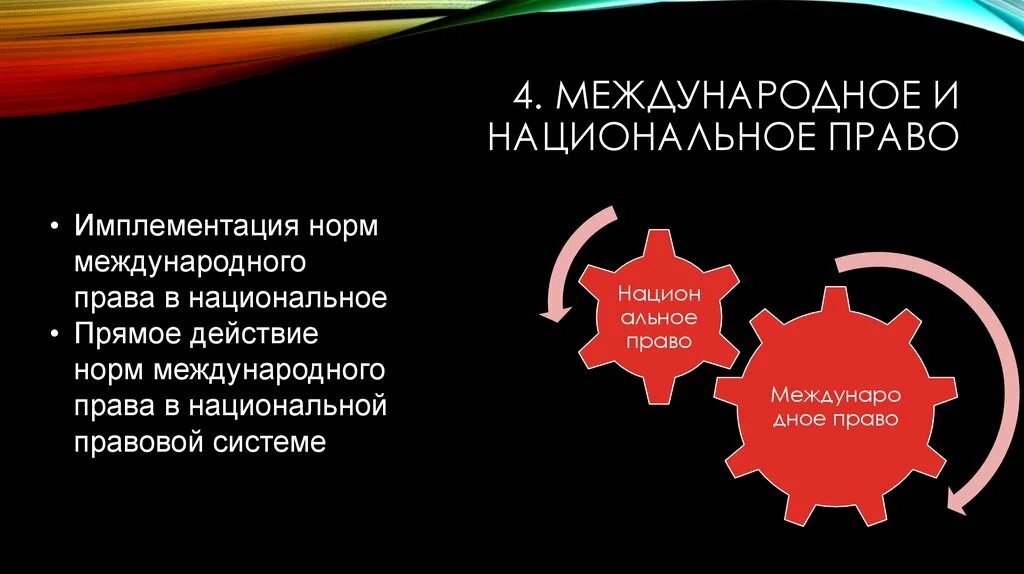 Международное и национальное право. Национальное право и Международное право. Международное и внутригосударственное право. Имплементация в международном праве.