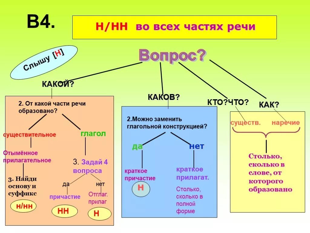 Вопрос к слову какова