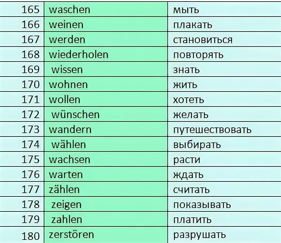 Немецкие слова глаголы. Глаголы в немецком языке. Немецкие глаголы. Немецкие глаголы с переводом. Основные глаголы немецкого языка.