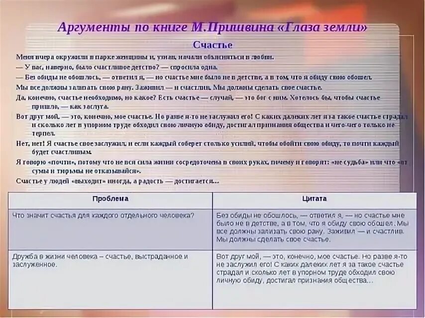 Судьба аргументы 9.3. Что такое счастье из литературы. Счастье это сочинение Аргументы. Пример счастья из литературы. Аргументы для сочинения на тему счастье.