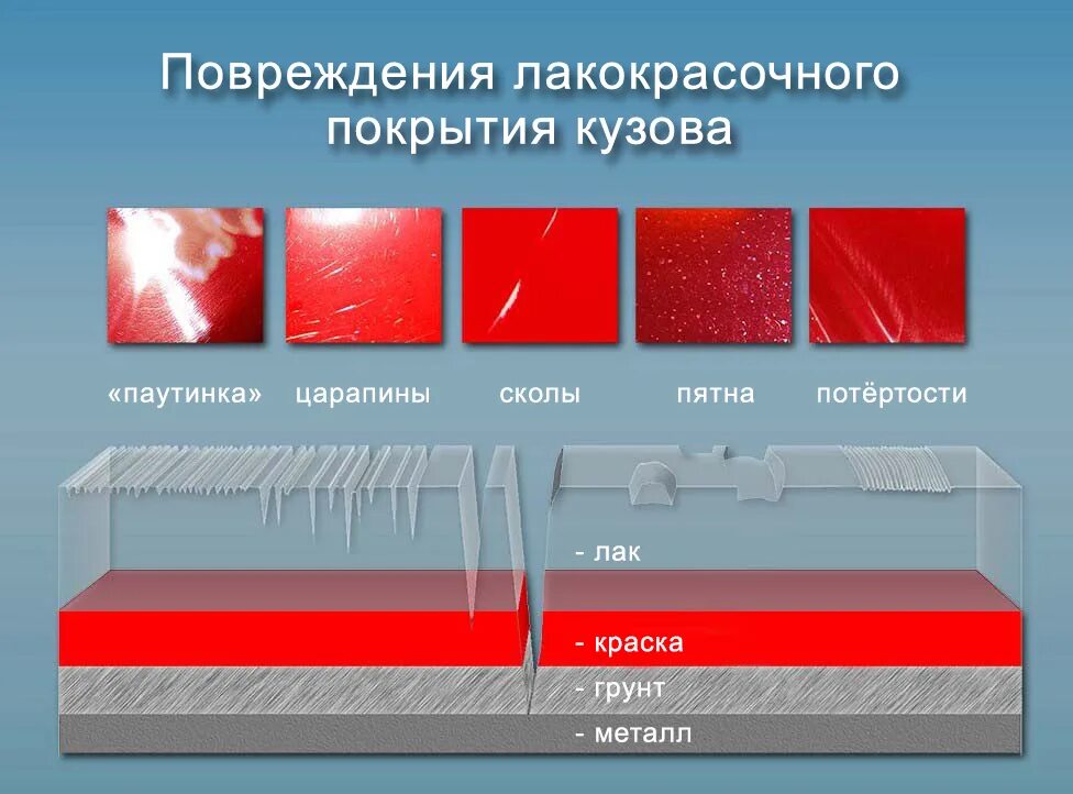 Deep mark. Дефекты лакокрасочного покрытия. Дефекты ЛКП. Дефекты краски авто. Дефекты лакокрасочного покрытия автомобиля.