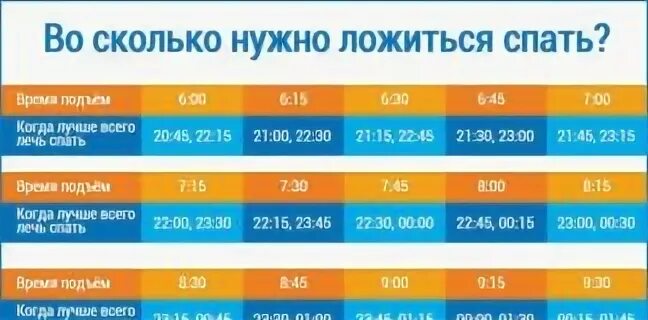 Во сколько надо ложиться спать. Во сколько надо лечь. Во сколько нужно лечь чтобы встать. Во сколько нужно лечь спать чтобы проснуться. Во сколько ложиться спать 12 лет