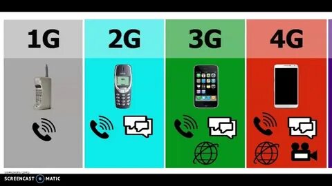 5g поколение мобильной связи