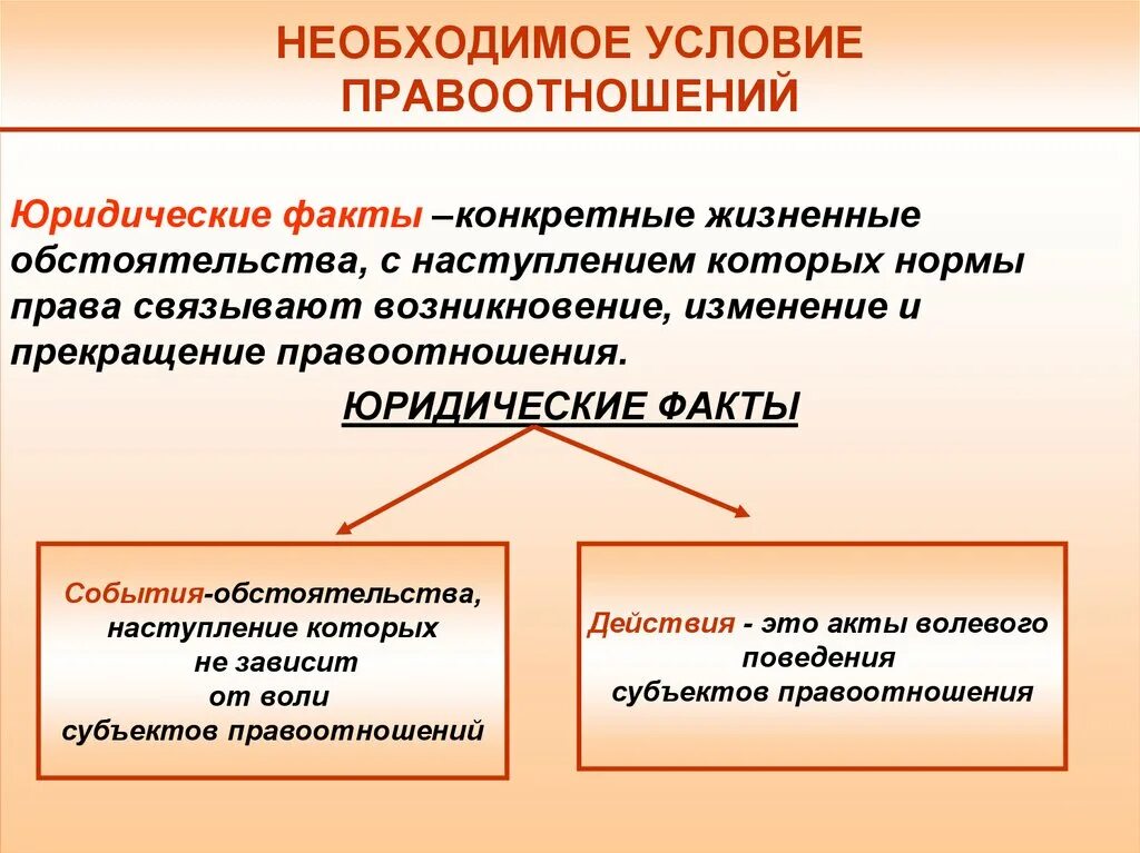 1 виды правоотношений. Правоотношения понятие структура юридические факты. Структура правоотношений юридические факты. Условия возникновения правоотношений. Необходимое условие правоотношений.