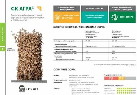 Сорта сои характеристика