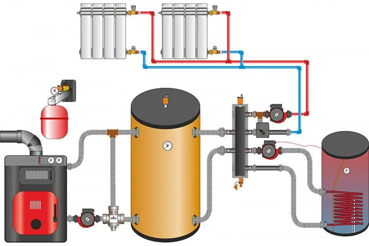 Обвязка твердотопливного котла с теплоаккумулятором. Система отопления с теплоаккумулятором косвенного нагрева. Система отопления с теплоаккумулятором и твердотопливным котлом. Теплоаккумулятор для котлов отопления система в системе.