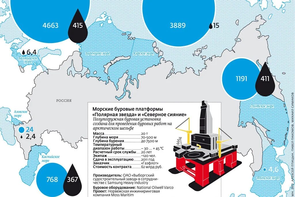 Перечислить районы добычи нефти. Карта месторождений нефти и газа в России. Морские месторождения нефти и газа в России. Континентальный шельф добыча нефти. Нефть и ГАЗ на карте.