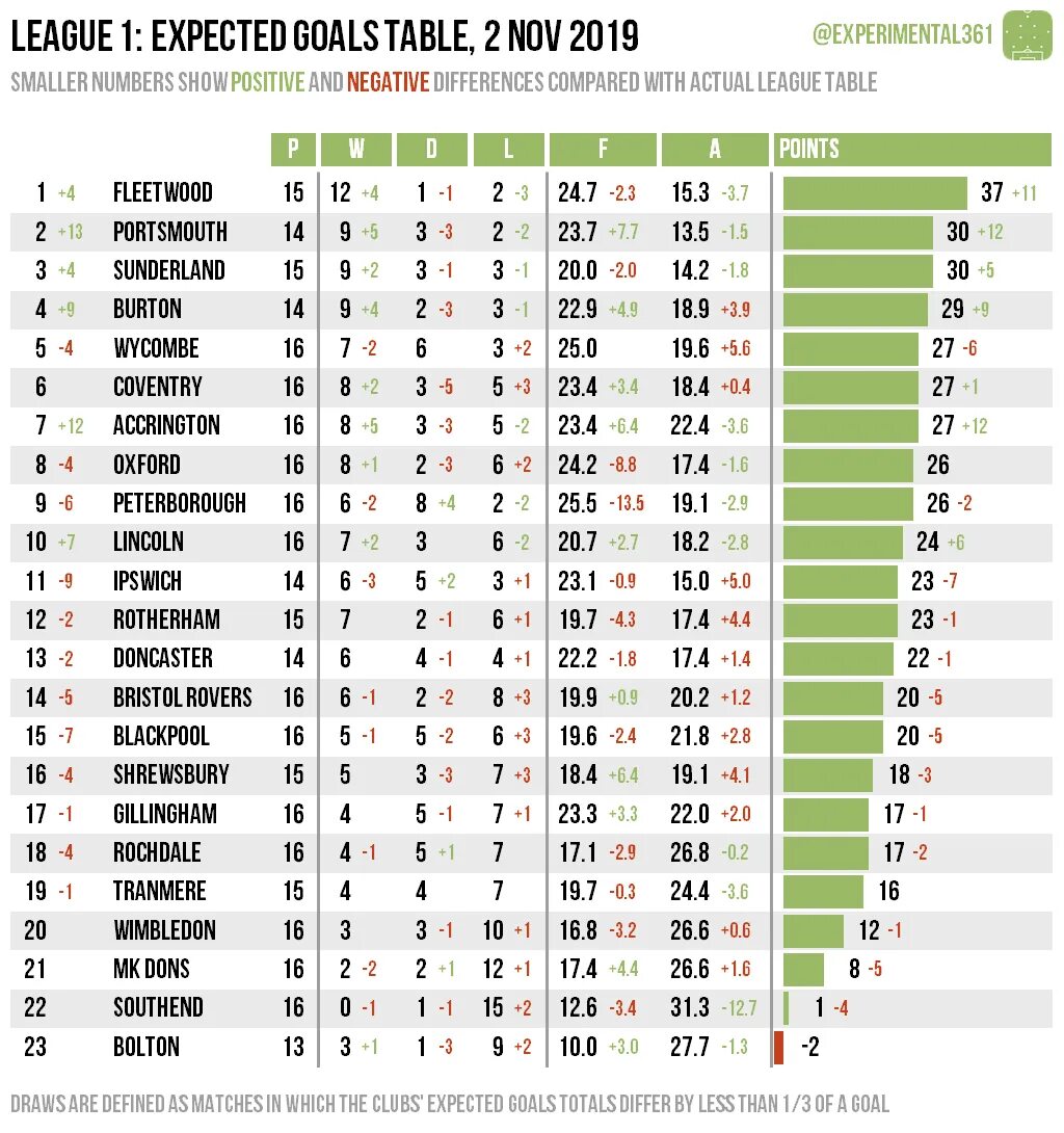 Liga 1 таблица. Первая лига Украины: таблица. 2 Лига 1. EFL League таблица. Чемпионат франции по футболу лига 1 таблица