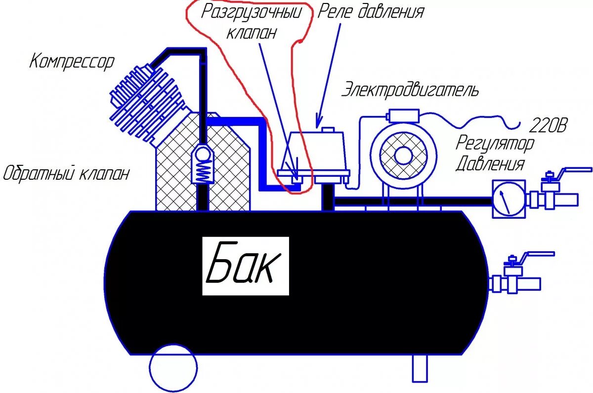 Компрессор воздуха схема. Схема подключения реле давления воздуха компрессор 380 вольт. Автоматика компрессора воздушного схема. Схема подключения компрессора воздушного 380 с датчиком давления. Компрессор производственный схема подключения.