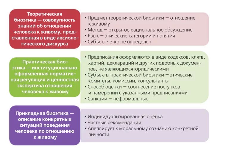 Уровни сравнения качества. Структурные уровни биоэтики. Качество жизни биоэтика. Уровни качества жизни биоэтика. Субъекты практической биоэтики.