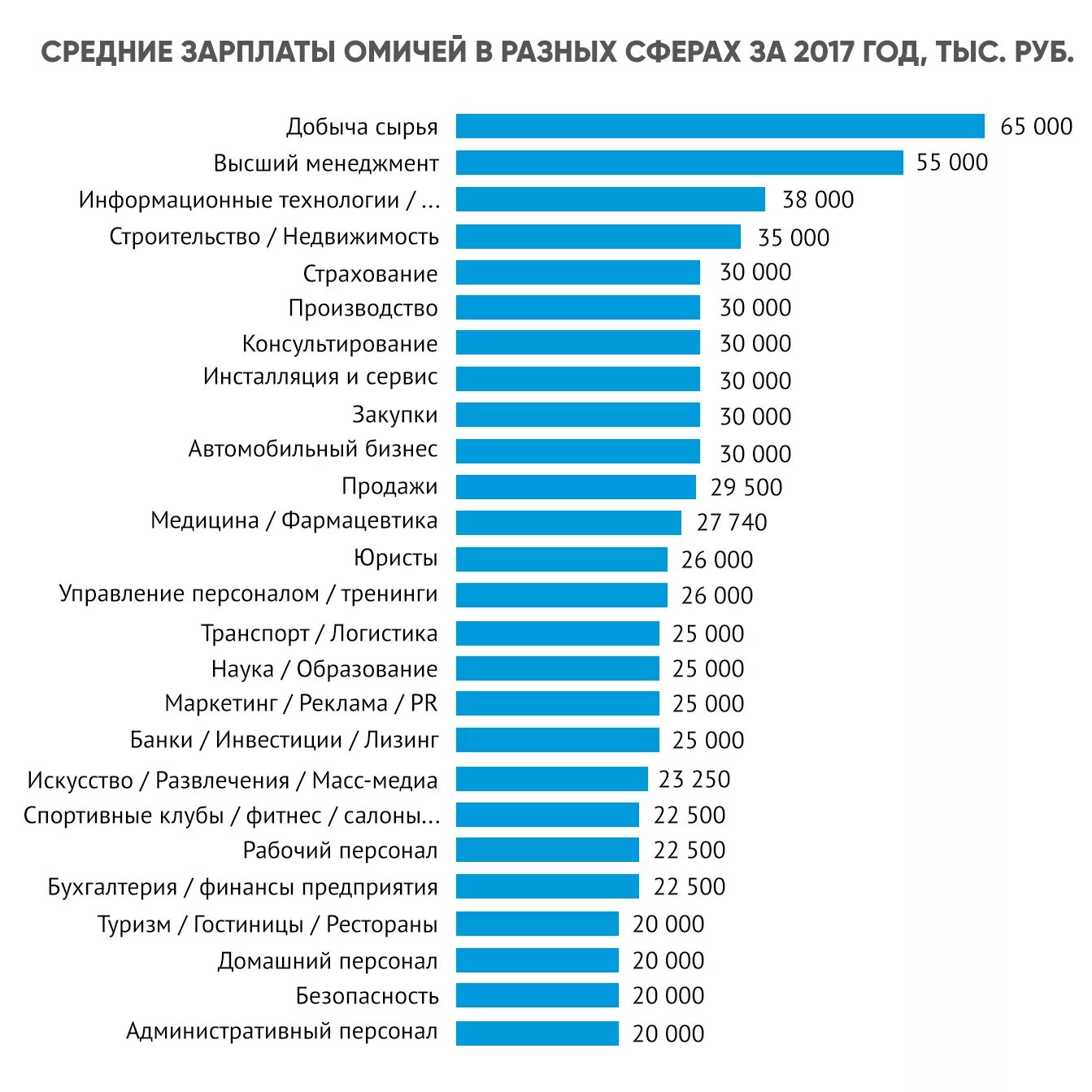 Повышение зарплат метрополитен. Самые большие зарплаты. Самая большая зарплата в Москве. Самая высокая зарплата в Москве. Зарплата в магазине.