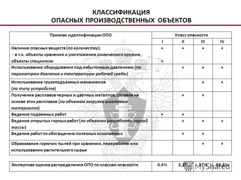 Специальные и разрешительные функции по промышленной