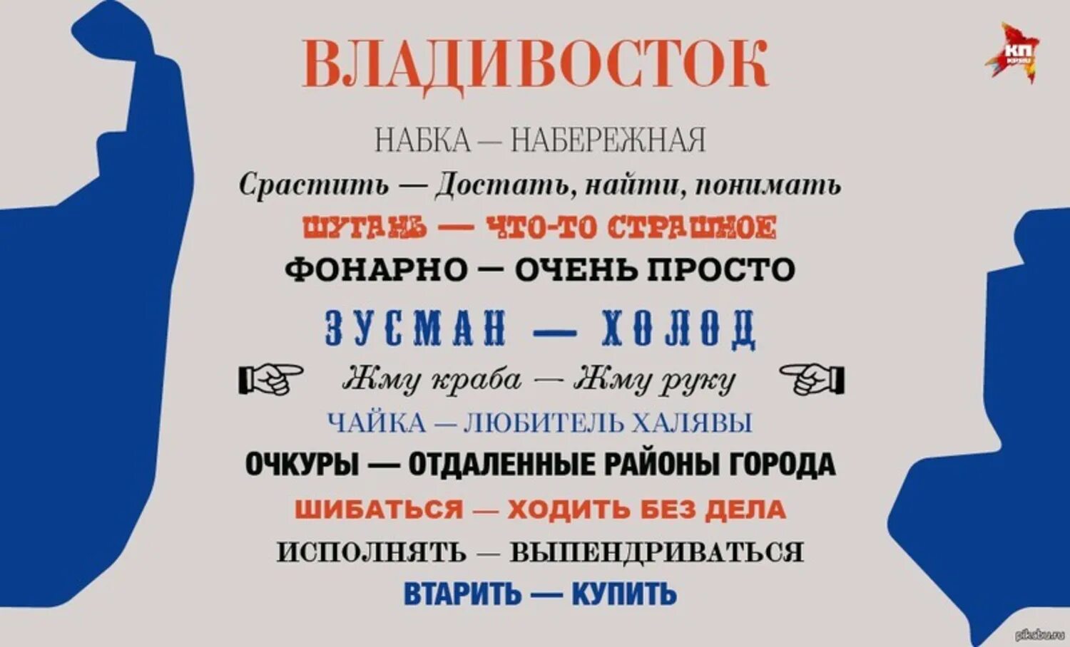 Диалекты разных областей. Диалекты из разных областей России. Диалекты разных регионов. Диалектизмы России. 5 слов которые помогут