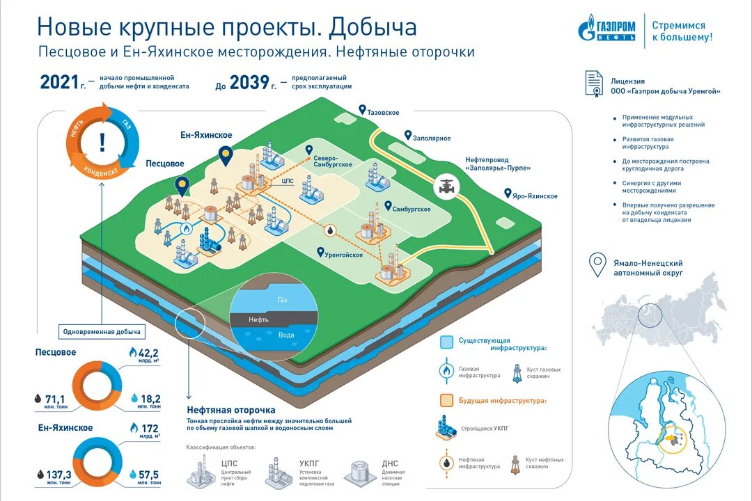 Месторождения газа ямало-ненецкого автономного округа на карте. Месторождение нептун сахалин. Песцовое месторождение газпромнефть заполярье. Газпромнефть заполярье уренгойское месторождение. Месторождения нефти газпрома.