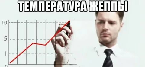 График meme