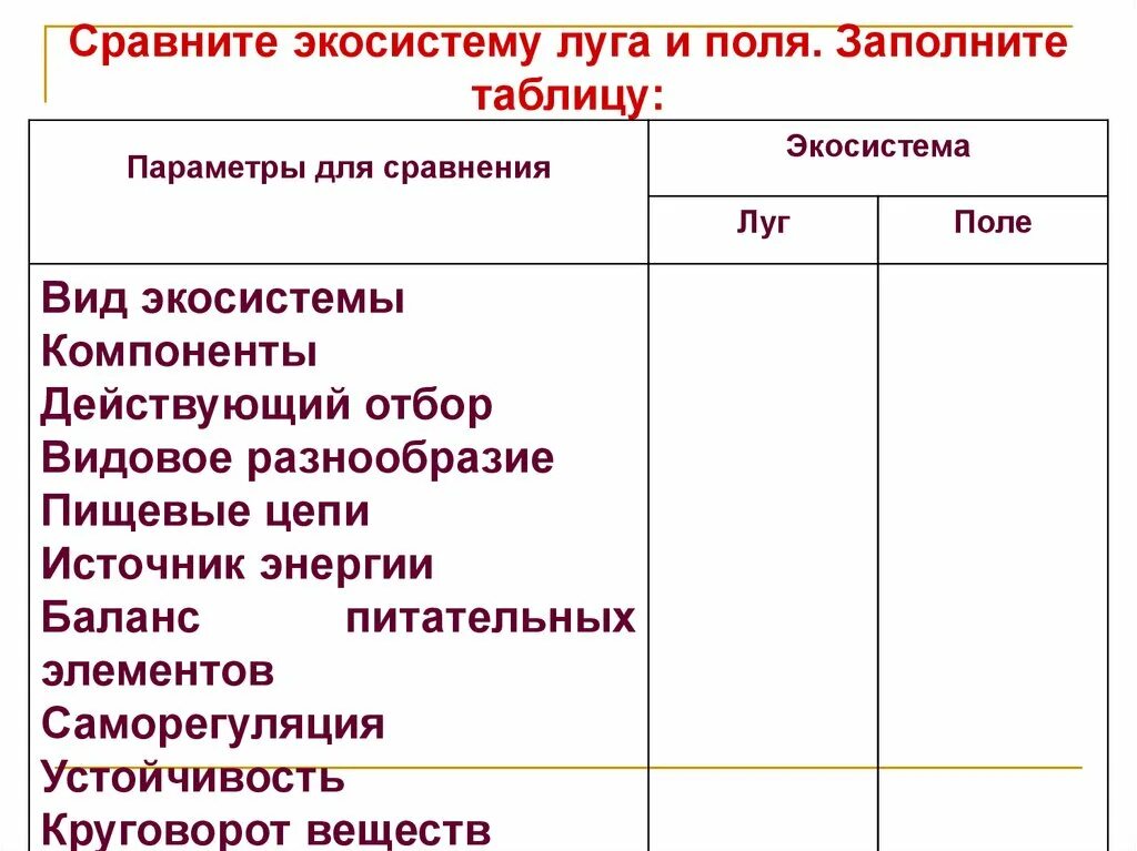 Сравните экосистему Луга и поля заполните таблицу. Сравнить экосистему Луга и поля. Сравните экосистемы и заполните таблицу. Сравнительная характеристика экосистем Луга и поля.