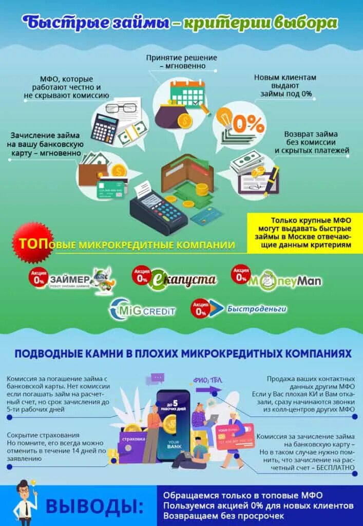 Лучшие мфо без проверки. Малоизвестные новые займы. займы малоизвестных мфо. на карту займ малоизвестные. мгновенные займы на карту без проверок.