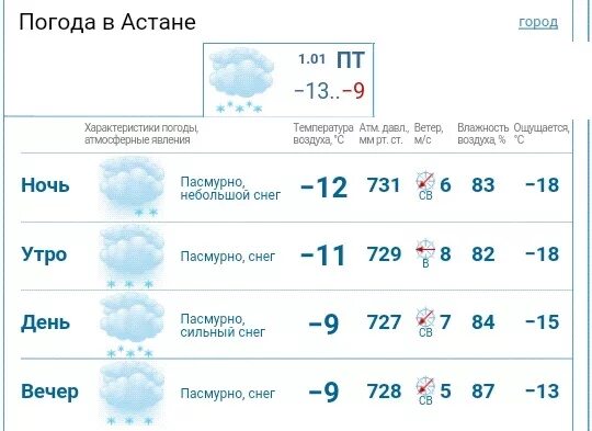 Погода в сорочинске на 3 дня гисметео