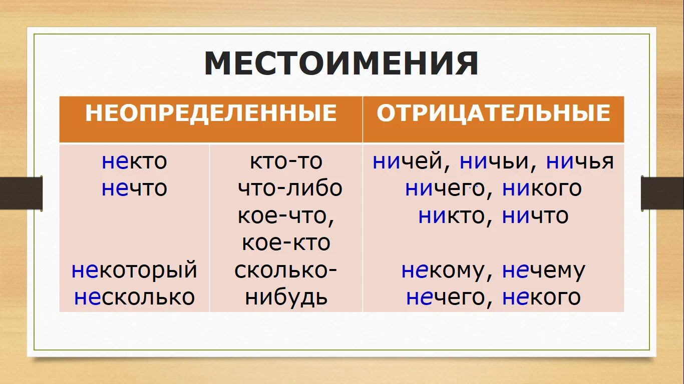 Отрицательные и неопределенные местоимения тест