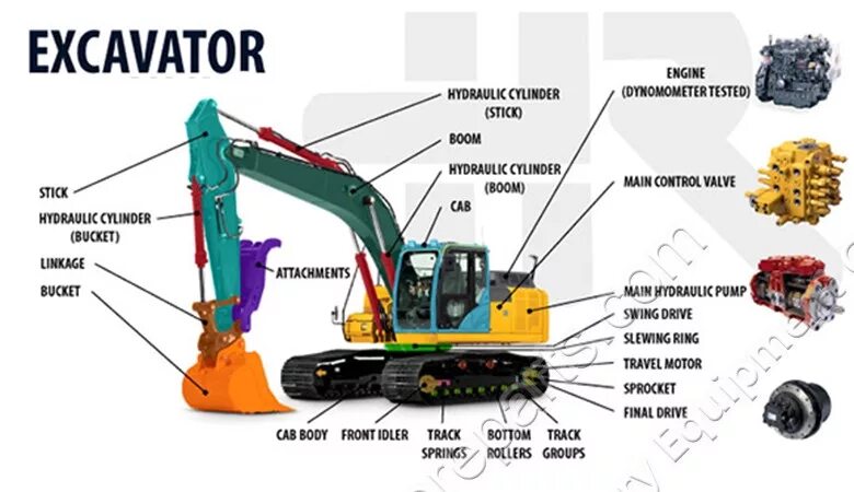 Как называется экскаватор. Название всех частей экскаватора. Конструкция гидравлического экскаватора. Как называется экскаватор. Гусеничный экскаватор js85.