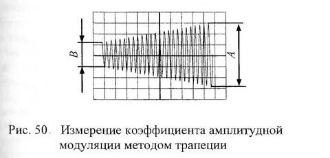 Глубина модуляции