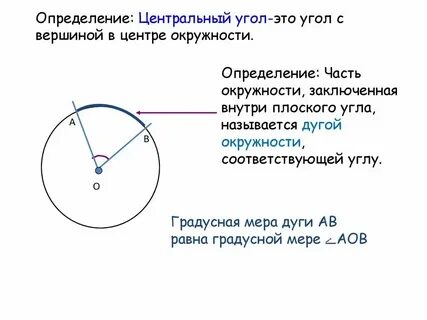 Величина дуги равна величине центрального