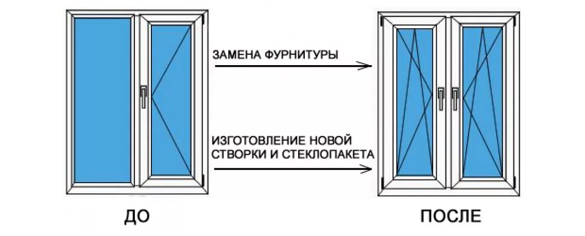 Переделать пластиковое окно. Створки окна. Глухая створка пластикового окна. Переделка глухого окна на открывающуюся створку. Окно с глухой створкой.