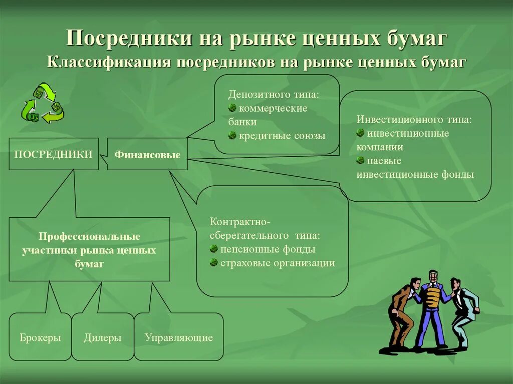 Участник ценных бумаг. Посредники на рынке ценных бумаг. Посредничество рынка ценных бумаг. Финансовые посредники на рынке ценных. Финансовое посредничество на рынке ценных бумаг.